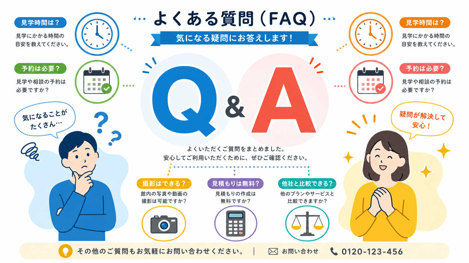 ショールームの活用法についてよくある質問