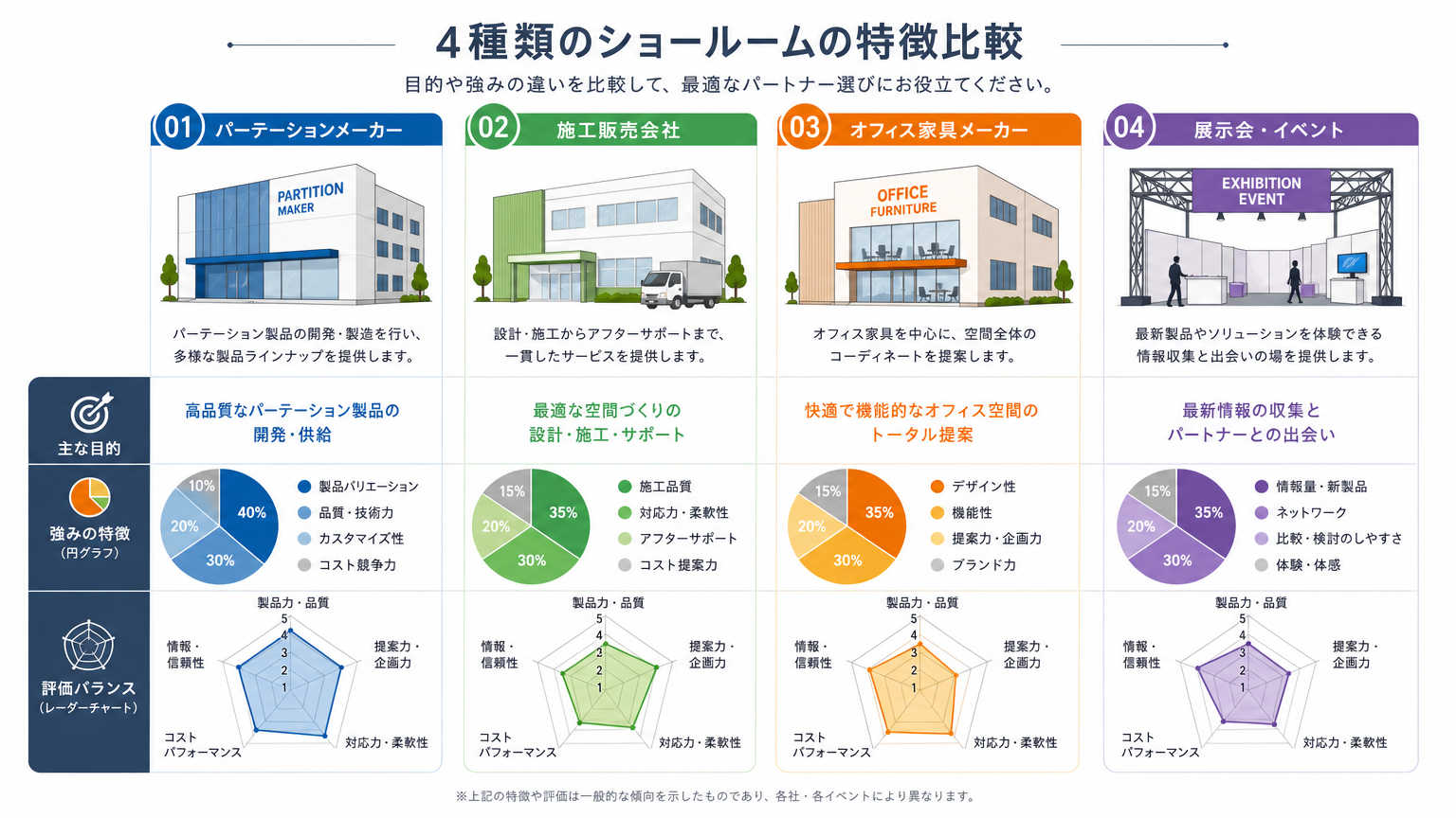 ショールームの種類と特徴