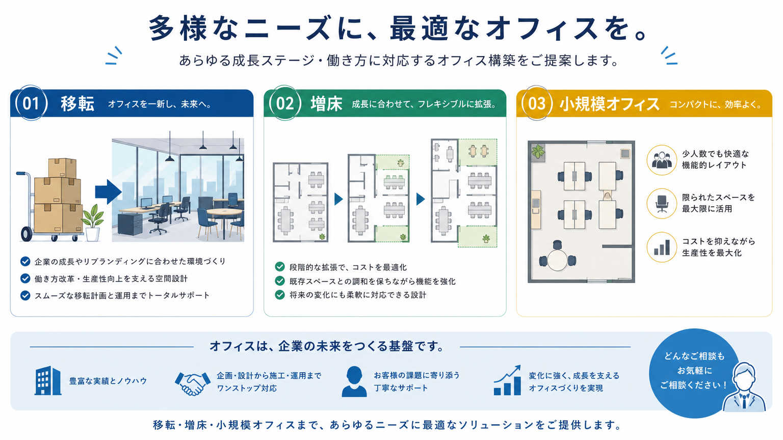 秋葉原ショールームを活用したオフィス構築事例