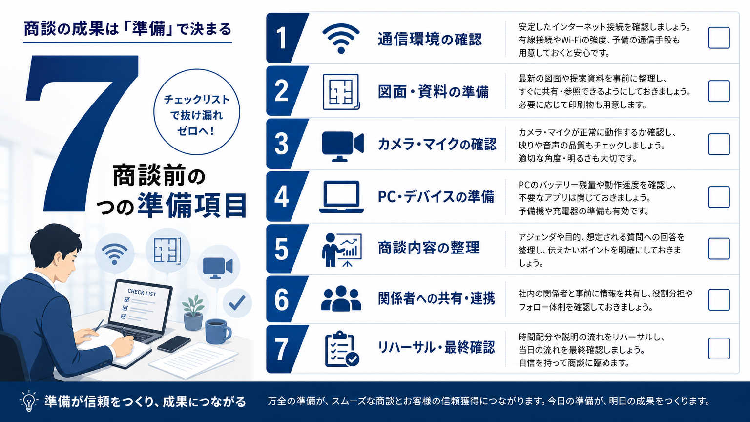 オンライン商談前に準備すべきこと