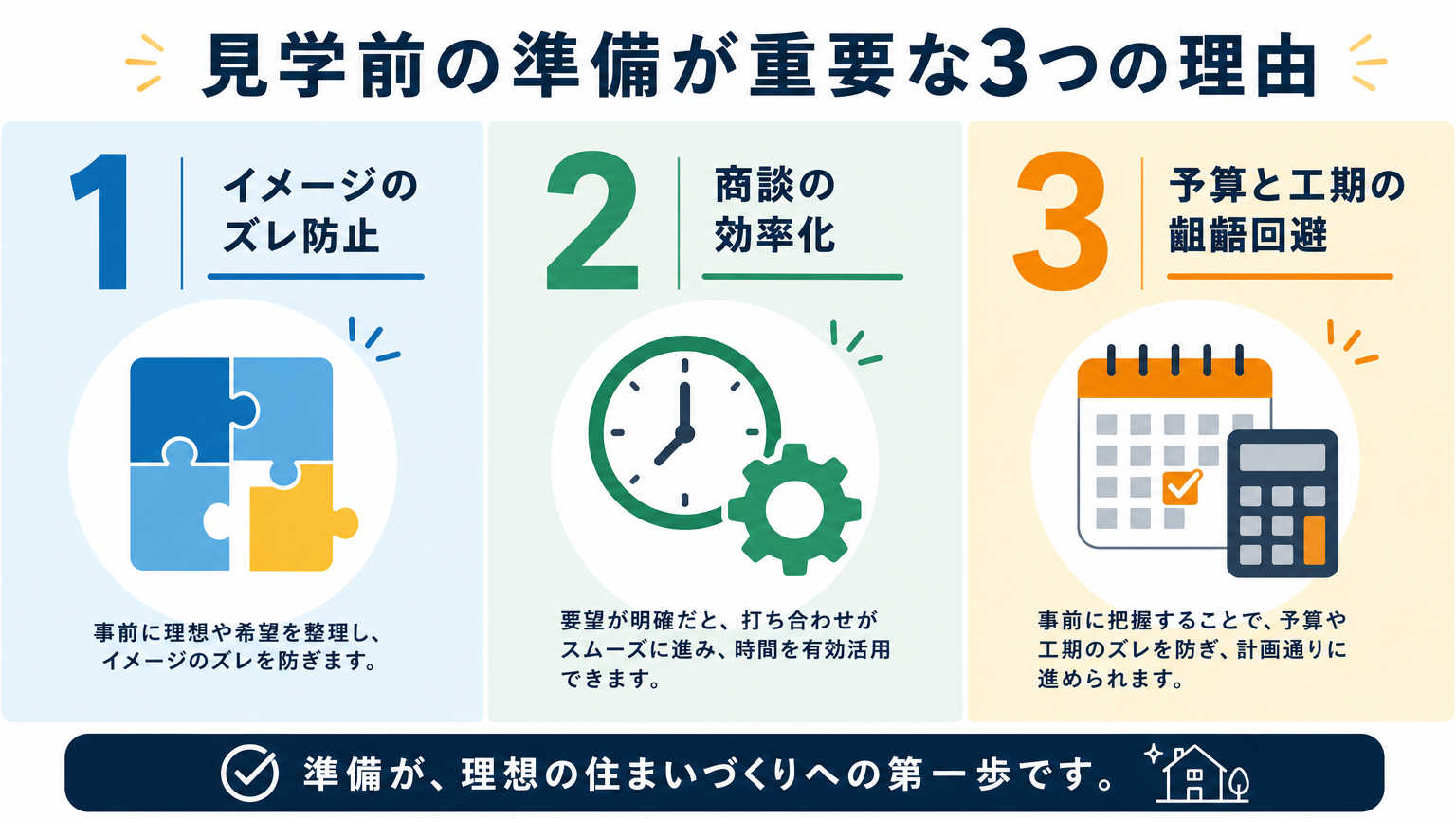 見学前の準備が重要視される理由