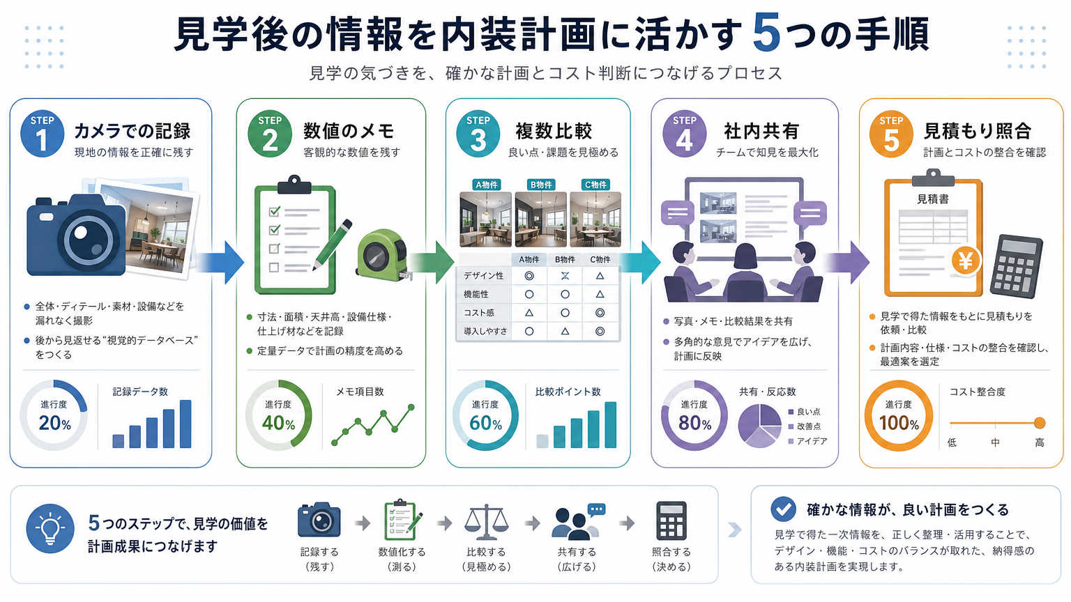 ショールーム見学を内装計画に活かす手順