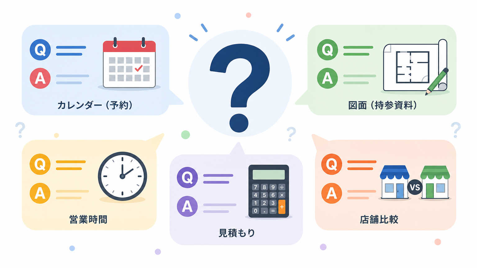 秋葉原ショールームについてよくある質問