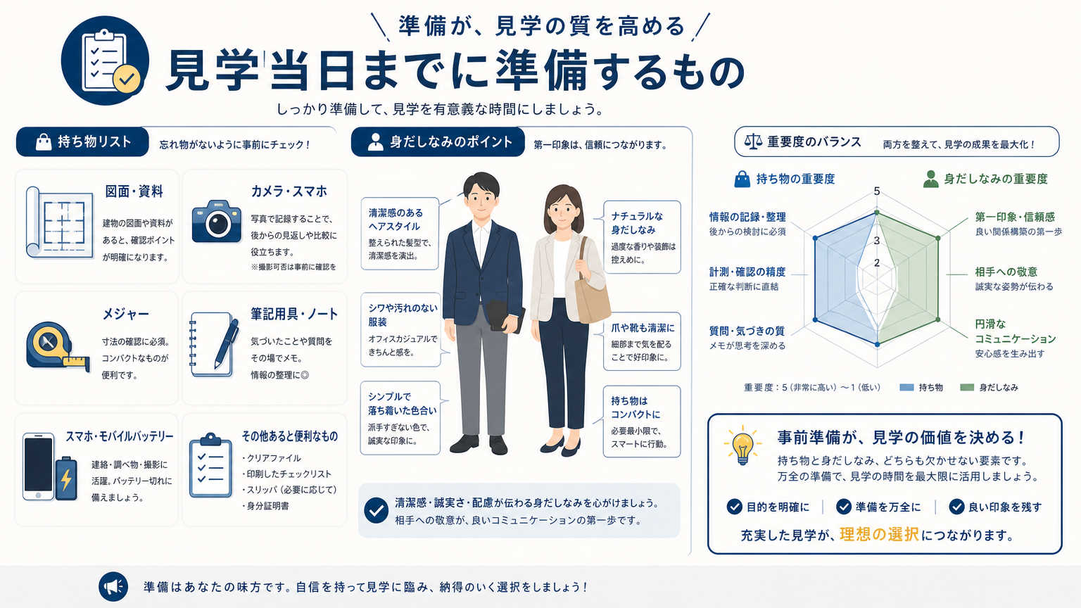 見学当日までに準備しておくもの