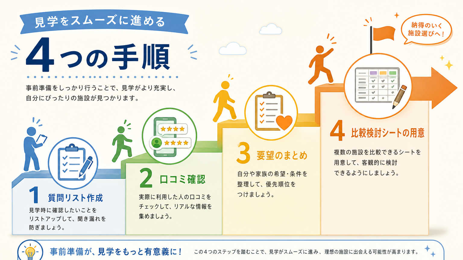 見学をスムーズに進めるための具体的な手順