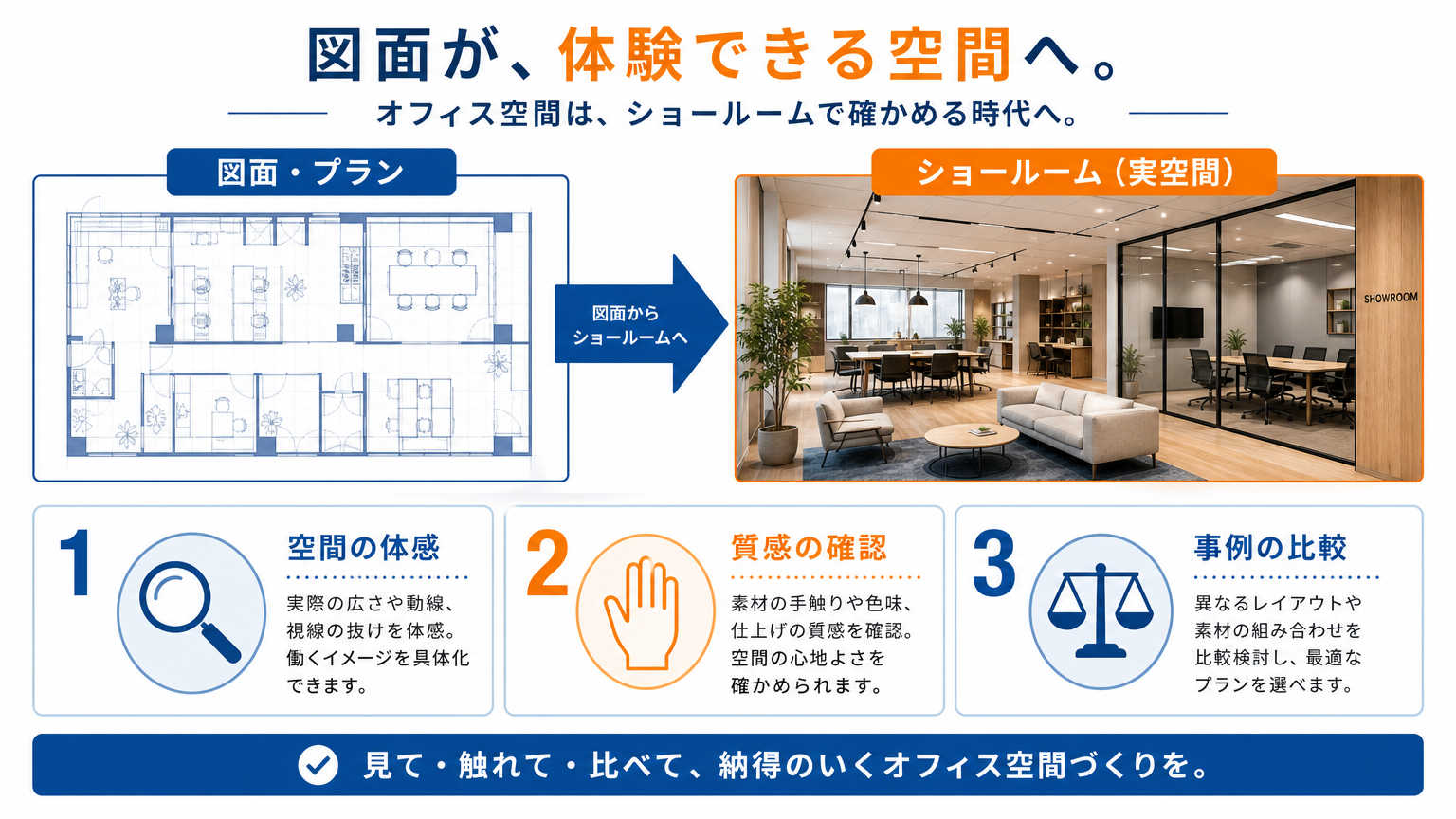 ショールームの活用法とは？オフィス内装計画を成功させる結論