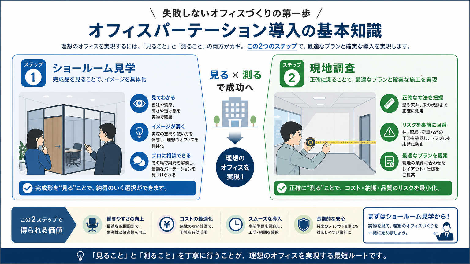 見学前の準備とは?オフィスパーテーション導入を成功させる基本知識