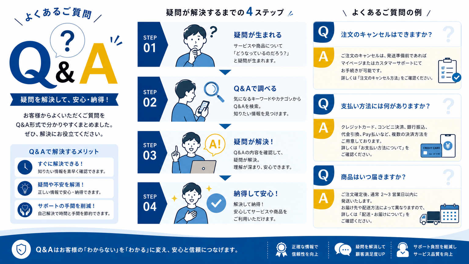オンライン商談の流れについてよくある質問