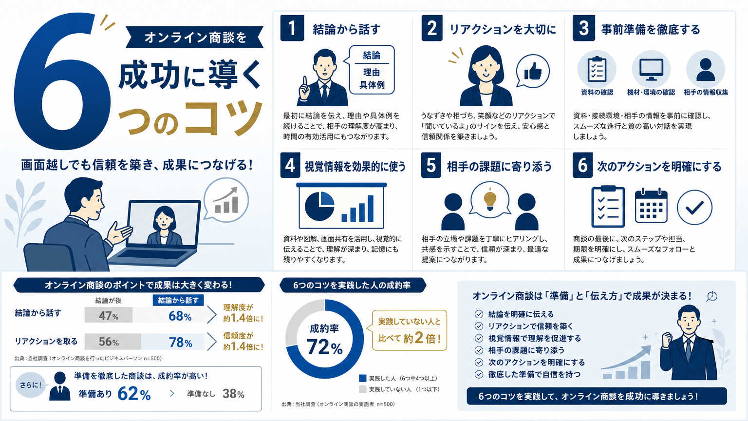 オンライン商談を成功させるコツ