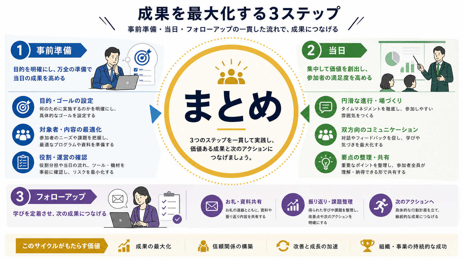まとめ