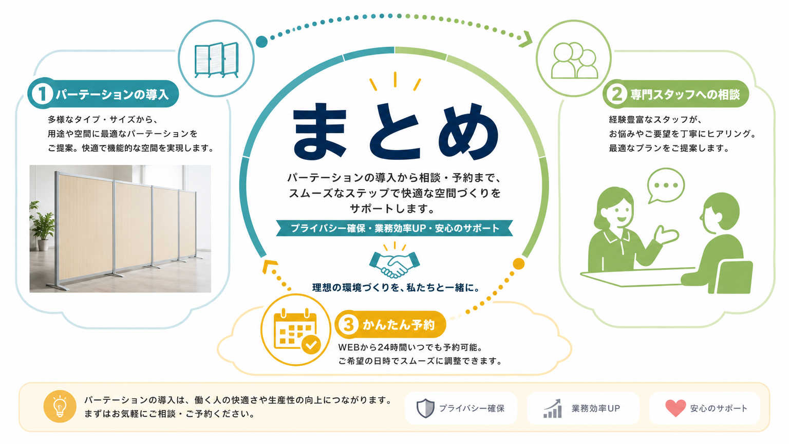 まとめ