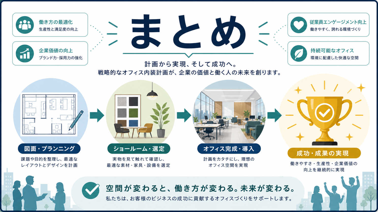 まとめ