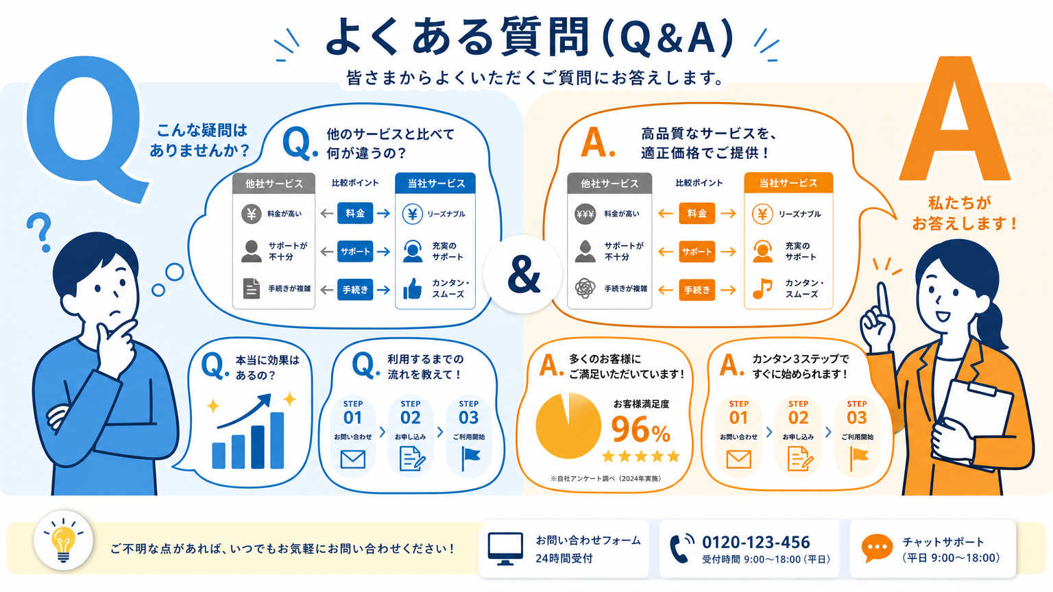 見学前の準備についてよくある質問