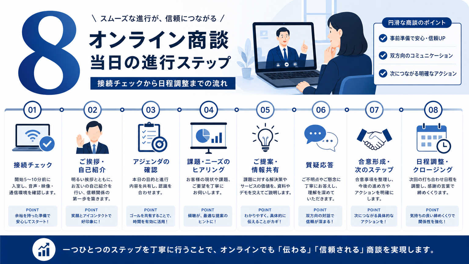 オンライン商談当日の流れと進め方