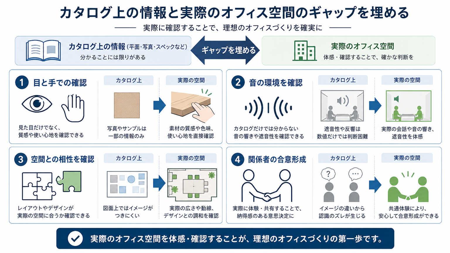 オフィス内装でショールーム活用が重要な理由