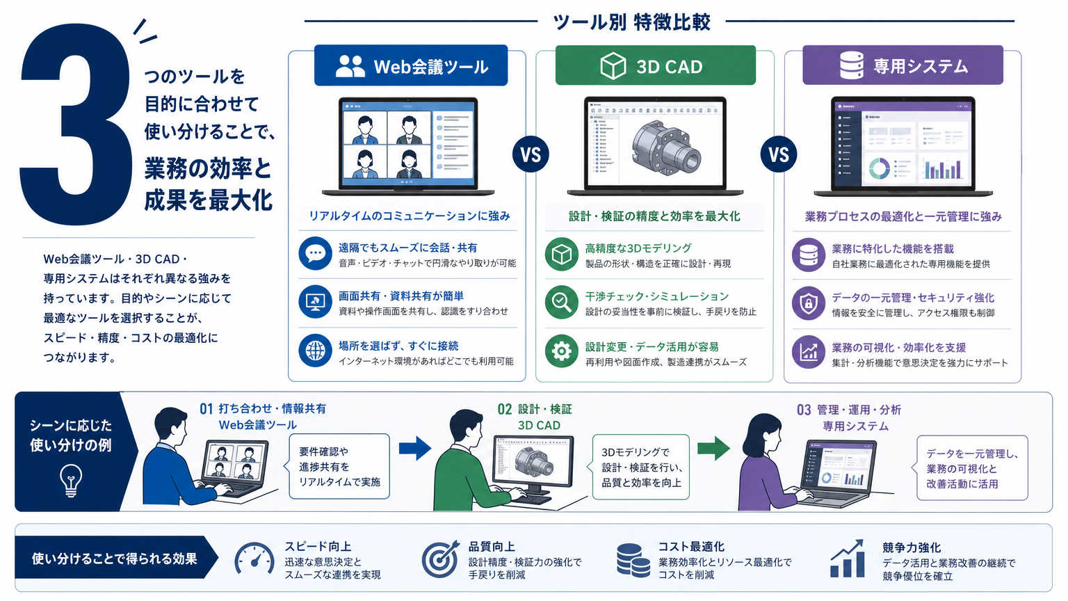 オンライン商談で使用するツール・システム